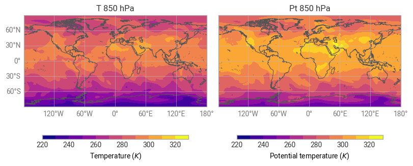 ../_images/tutorials_meteo_solutions_13_0.png