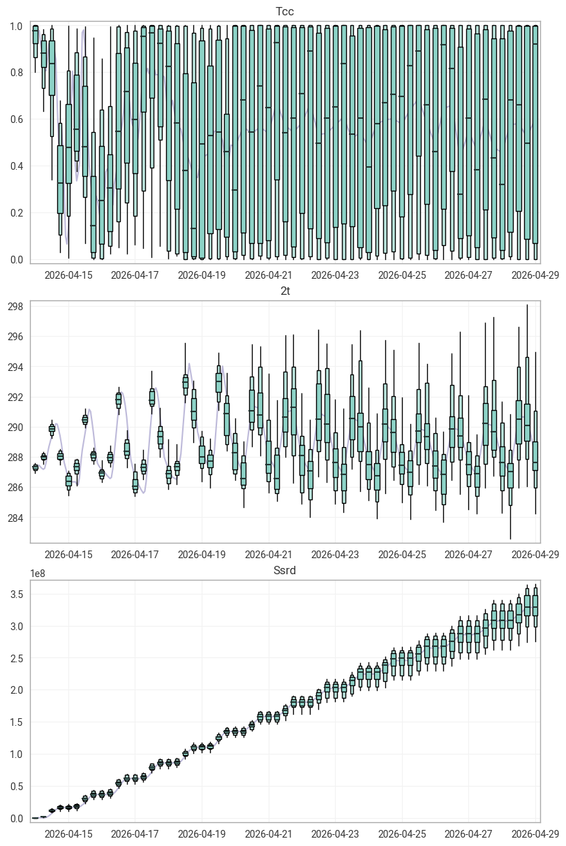 ../_images/tutorials_polytope_timeseries_7_0.png
