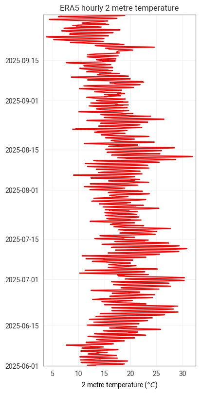 ../_images/tutorials_time-series-solutions_15_1.png