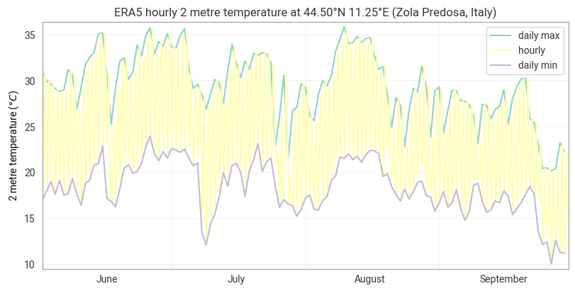 ../_images/tutorials_time-series-solutions_22_0.png