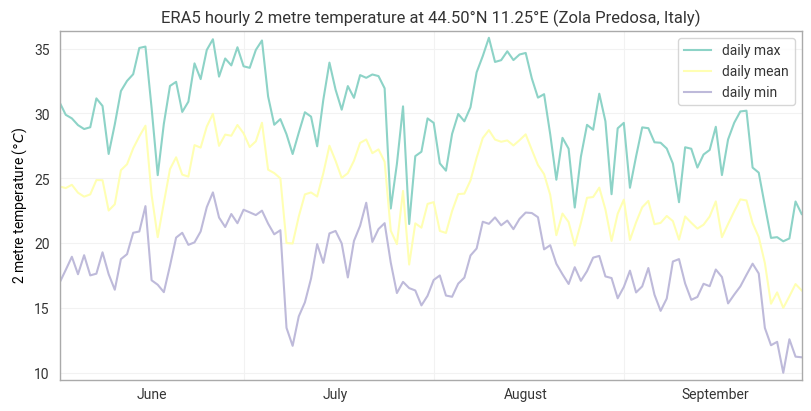 ../_images/tutorials_time-series-solutions_24_0.png
