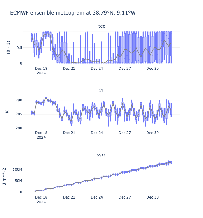 ../_images/examples_polytope_timeseries_6_0.png